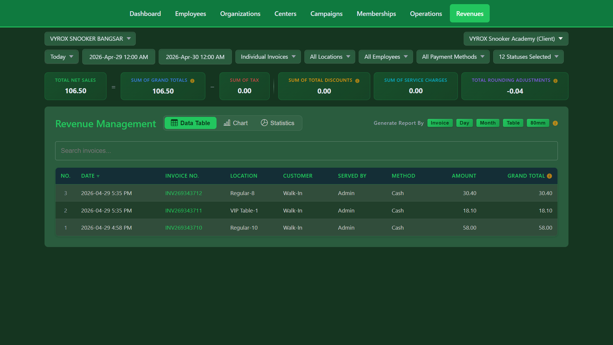 Snooker King revenue dashboard - per-branch totals strip with net sales, tax, discounts, service charges, rounding and full invoice listing