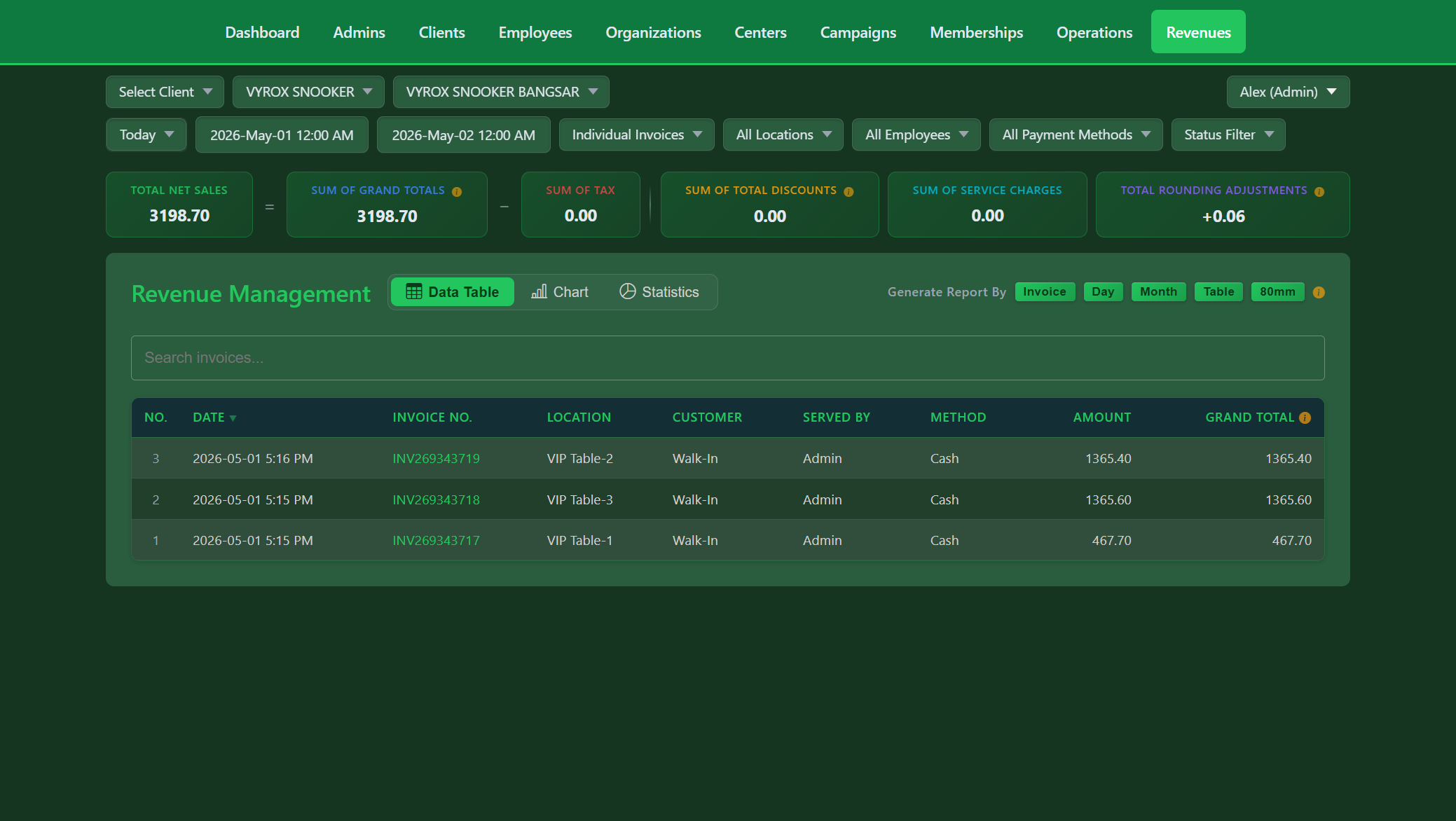 Snooker King revenue dashboard - KPI strip with net sales, tax, discounts, service charges plus invoice listing for the day
